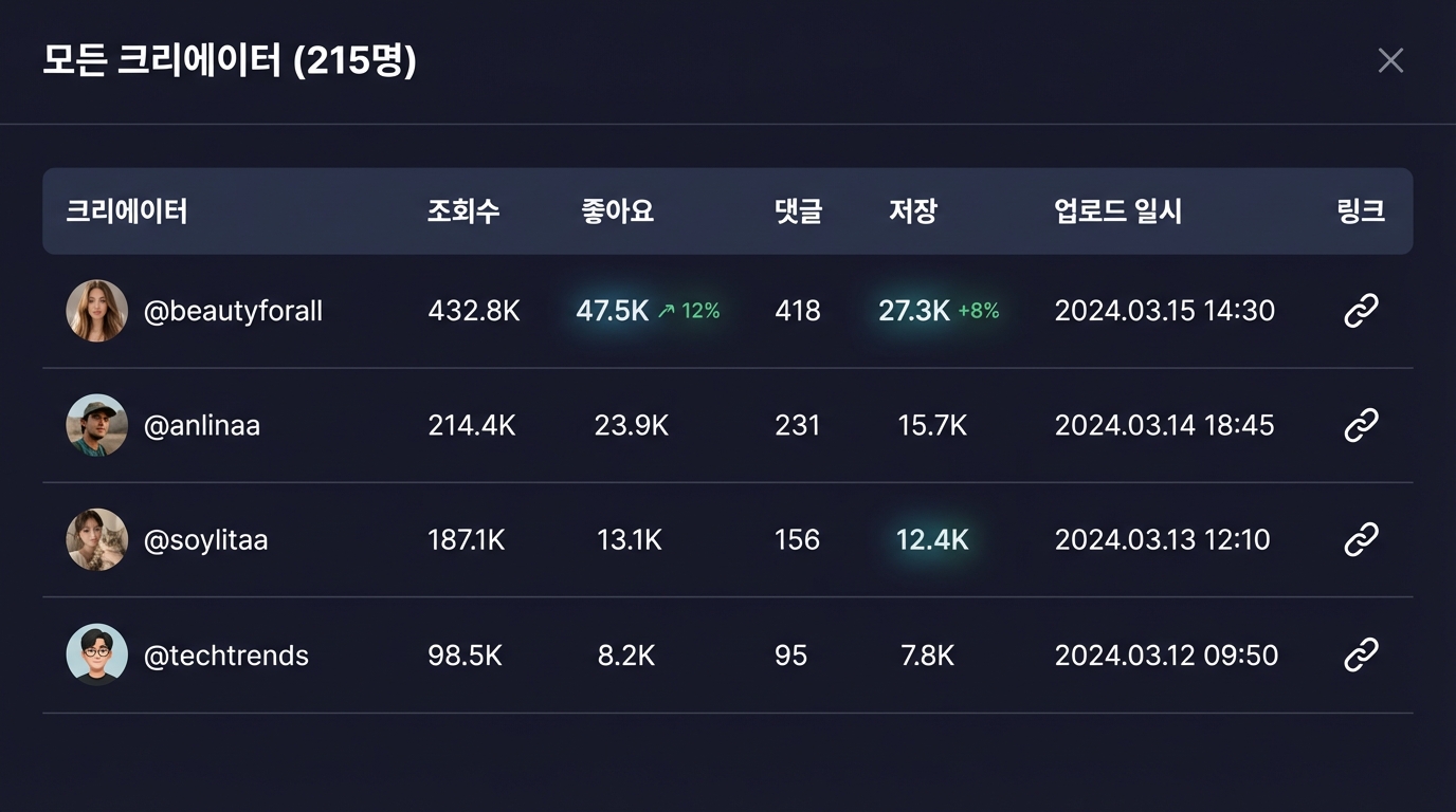 콘텐츠 업로드 자동 트래킹